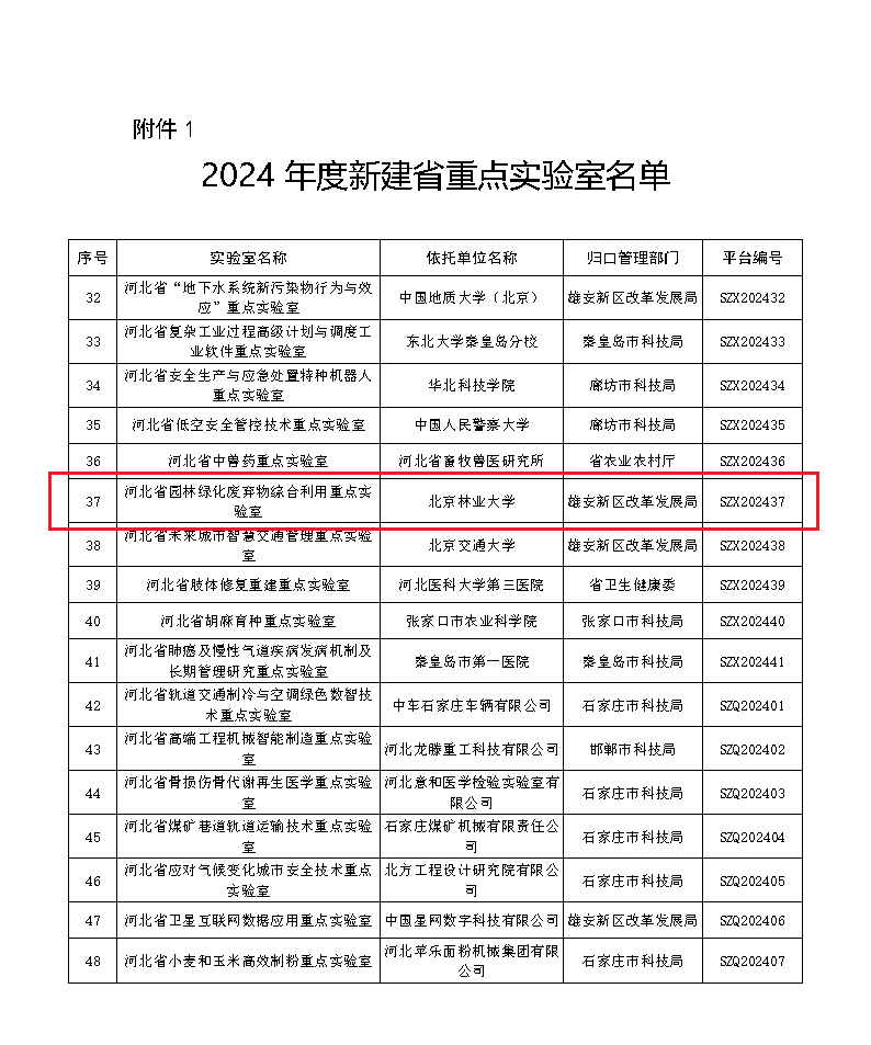 林学院获批“河北省园林绿化废弃物综合利用重点实验室”