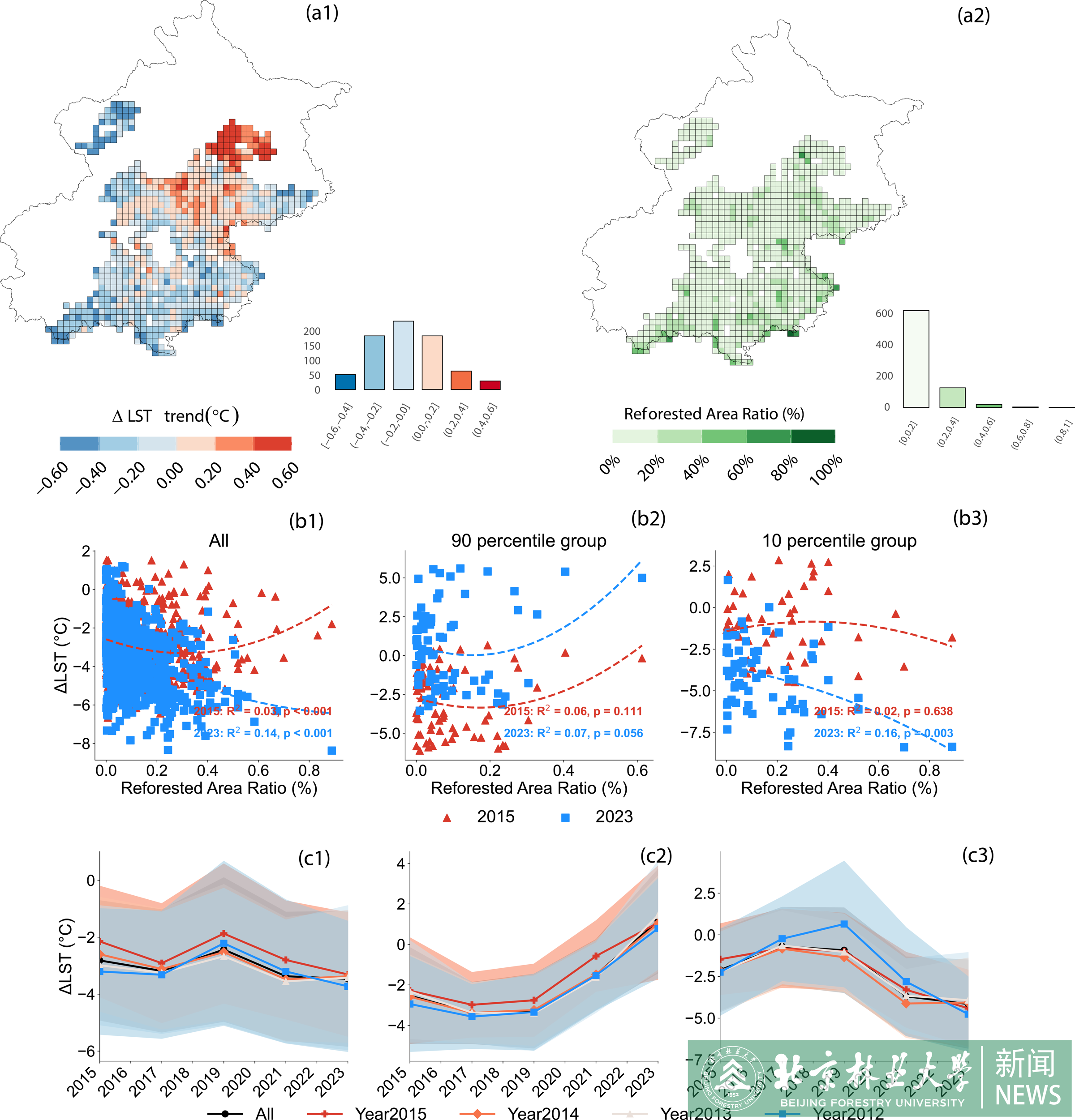 林学院科研团队在《Landscape and Urban Planning》发表研究成果